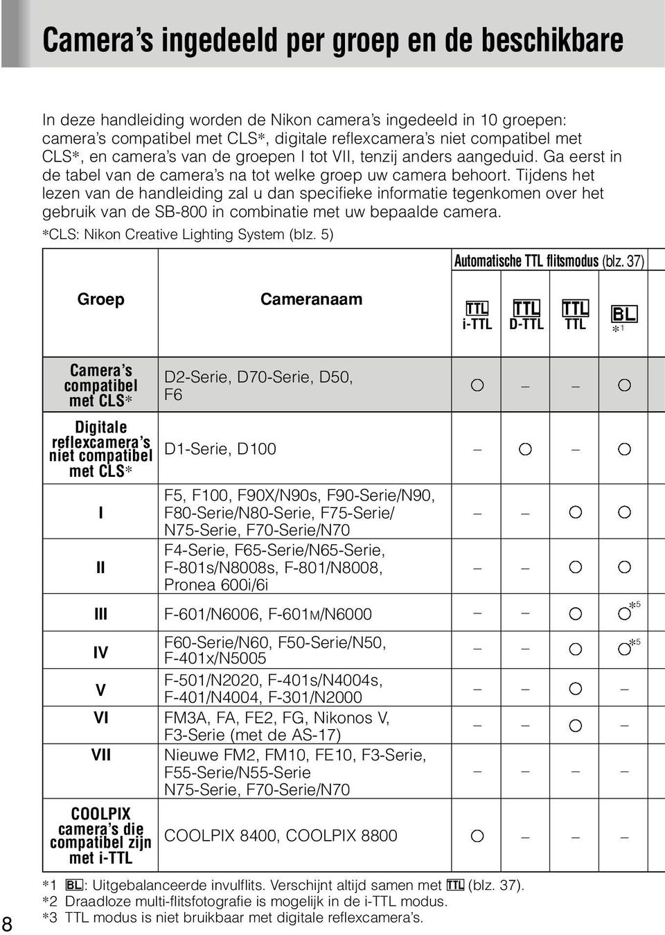 Tijdens het lezen van de handleiding zal u dan specifieke informatie tegenkomen over het gebruik van de SB-800 in combinatie met uw bepaalde camera. *CLS: Nikon Creative Lighting System (blz.