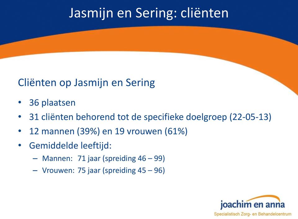 (22-05-13) 12 mannen (39%) en 19 vrouwen (61%) Gemiddelde