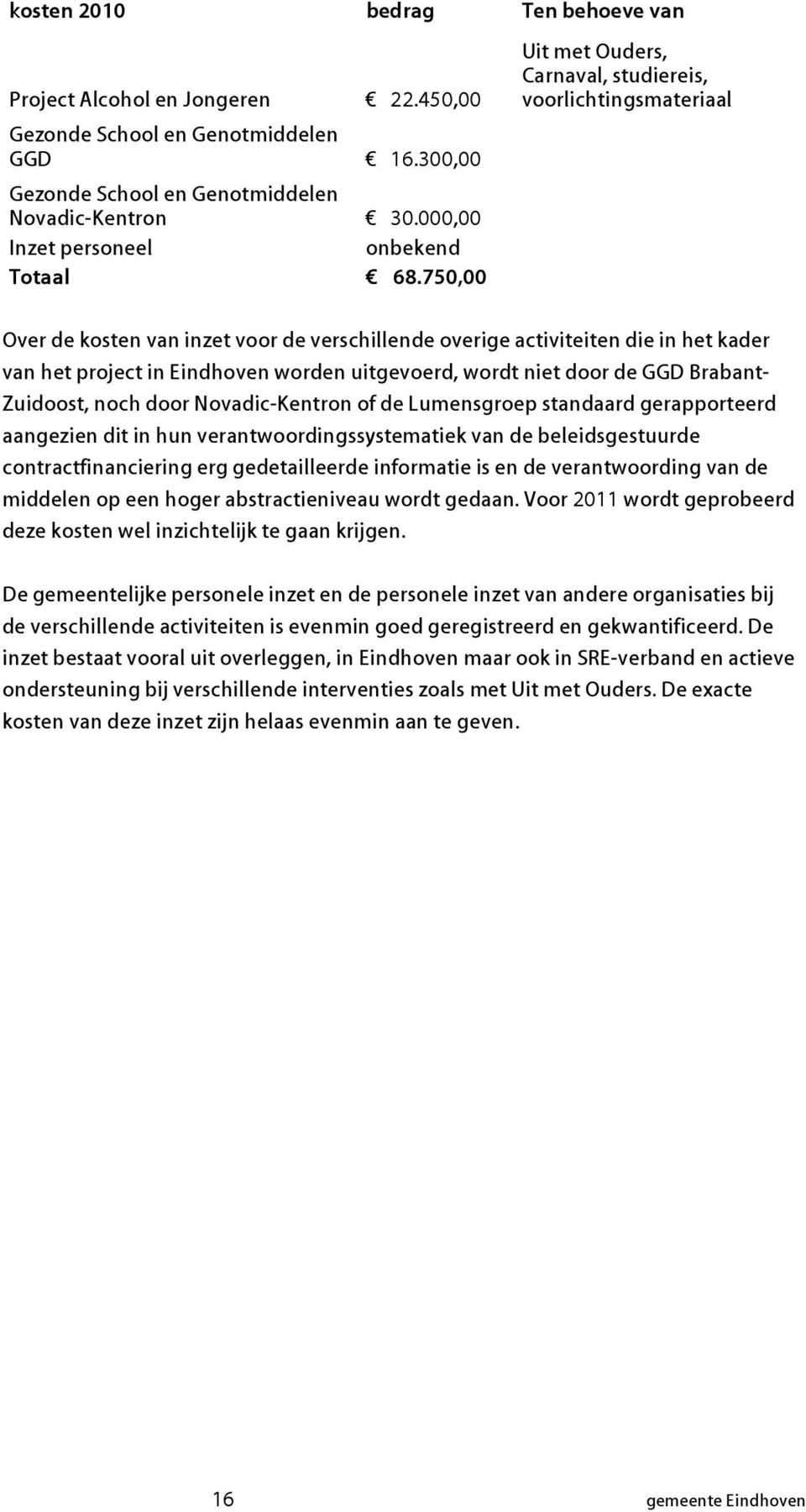750,00 Uit met Ouders, Carnaval, studiereis, voorlichtingsmateriaal Over de kosten van inzet voor de verschillende overige activiteiten die in het kader van het project in Eindhoven worden