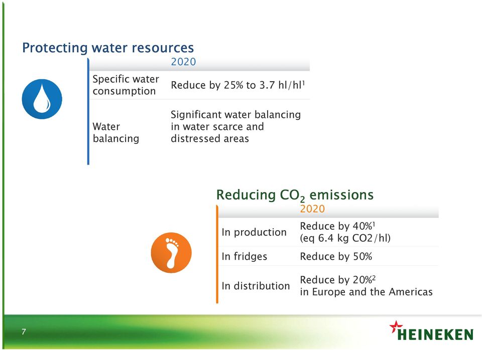 distressed areas Reducing CO 2 emissions In production 2020 Reduce by 40% 1 (eq 6.