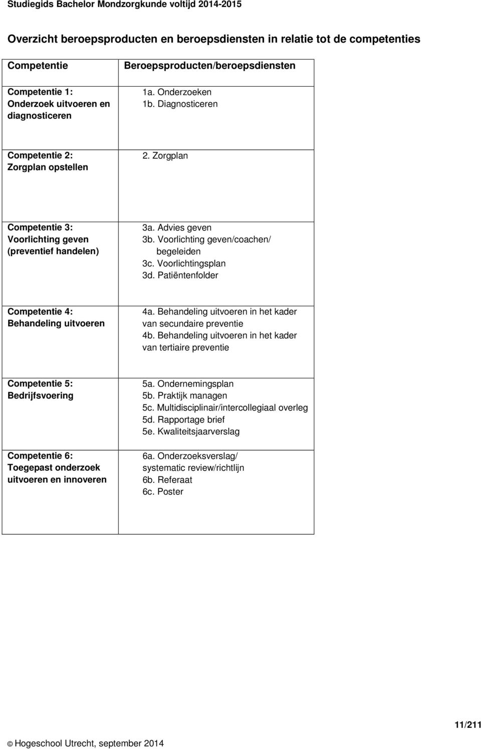 Voorlichting geven/coachen/ begeleiden 3c. Voorlichtingsplan 3d. Patiëntenfolder Competentie 4: Behandeling uitvoeren 4a. Behandeling uitvoeren in het kader van secundaire preventie 4b.