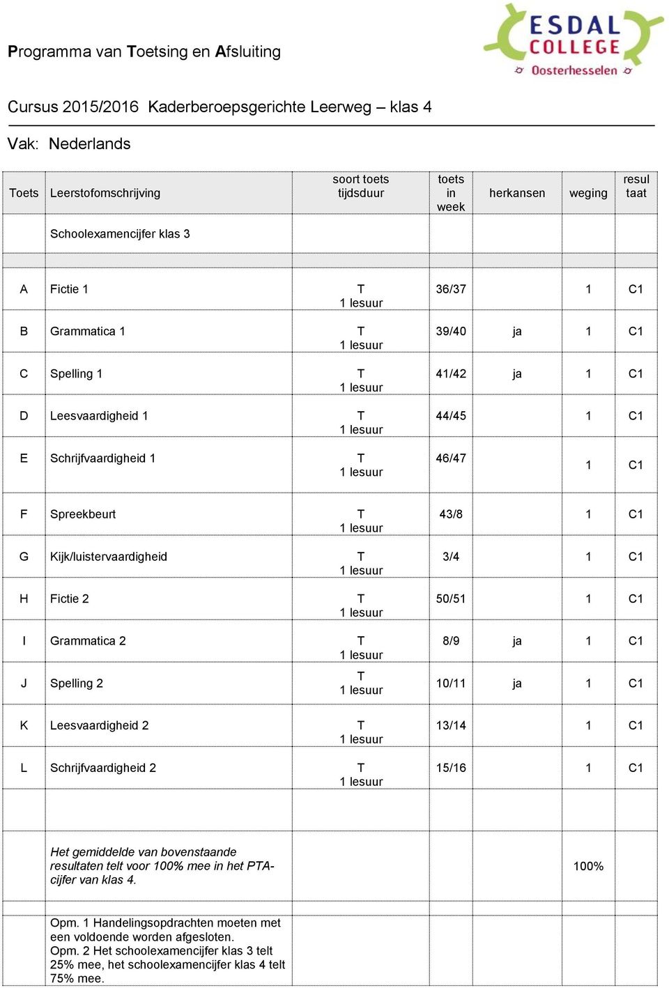 Kijk/luistervaardigheid T H Fictie 2 T I Grammatica 2 T J Spellg 2 T K Leesvaardigheid 2 T L Schrijfvaardigheid 2 T 43/8 1 C1 3/4 1