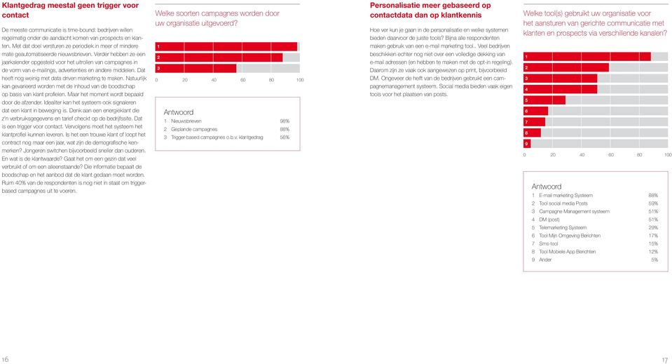 Verder hebben ze een jaarkalender opgesteld voor het uitrollen van campagnes in de vorm van e-mailings, advertenties en andere middelen. Dat heeft nog weinig met data driven marketing te maken.