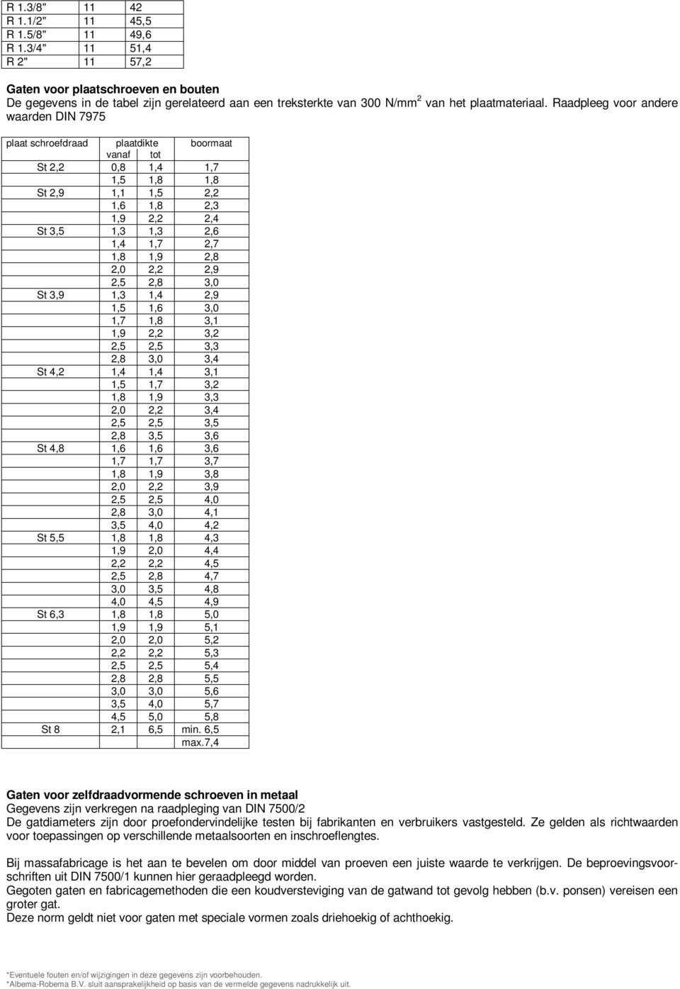 Raadpleeg voor andere waarden DIN 7975 plaat schroefdraad plaatdikte boormaat vanaf tot St 2,2 0,8 1,4 1,7 1,5 1,8 1,8 St 2,9 1,1 1,5 2,2 1,6 1,8 2,3 1,9 2,2 2,4 St 3,5 1,3 1,3 2,6 1,4 1,7 2,7 1,8