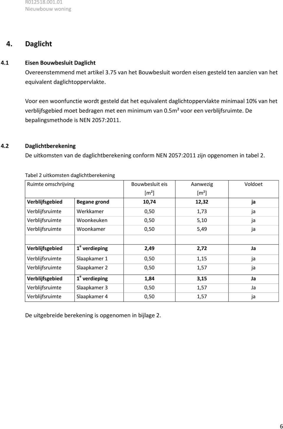 De bepalingsmethode is NEN 2057:2011. 4.2 Daglichtberekening De uitkomsten van de daglichtberekening conform NEN 2057:2011 zijn opgenomen in tabel 2.