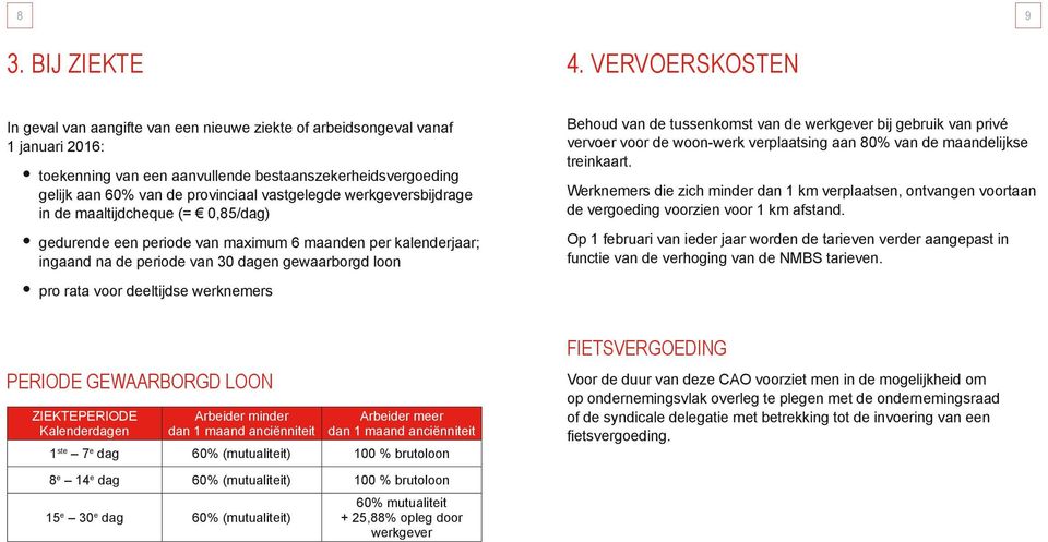 vastgelegde werkgeversbijdrage in de maaltijdcheque (= 0,85/dag) gedurende een periode van maximum 6 maanden per kalenderjaar; ingaand na de periode van 30 dagen gewaarborgd loon pro rata voor