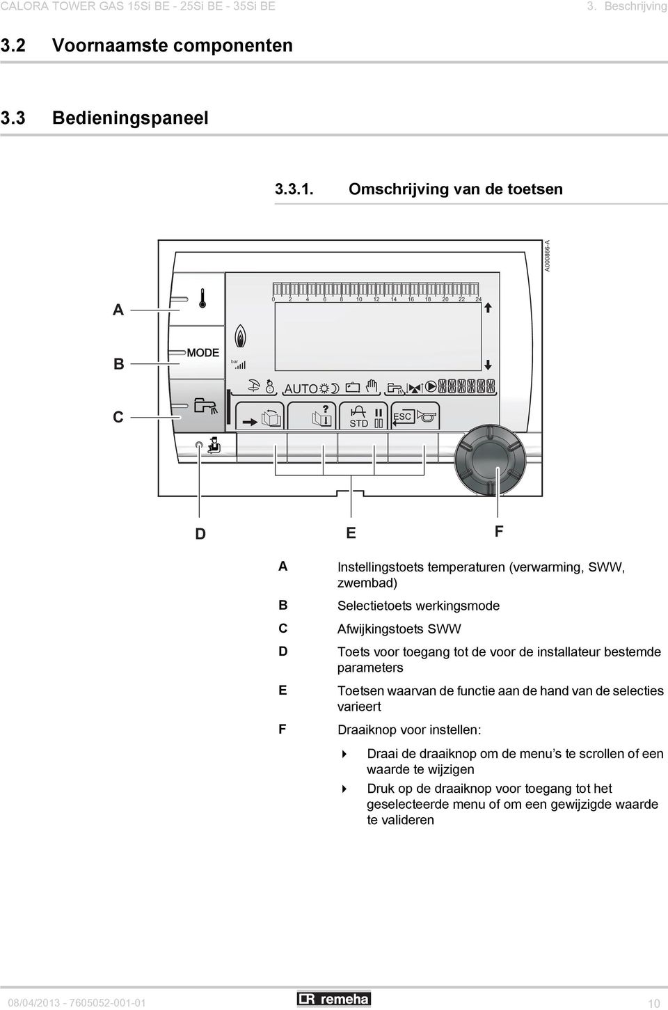 Beschrijving 3.