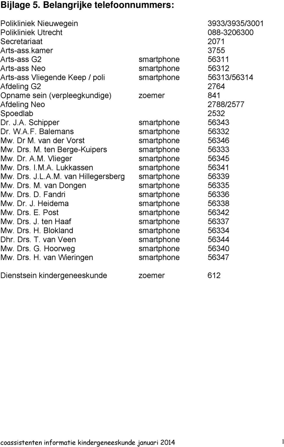 2788/2577 Spoedlab 2532 Dr. J.A. Schipper smartphone 56343 Dr. W.A.F. Balemans smartphone 56332 Mw. Dr M. van der Vorst smartphone 56346 Mw. Drs. M. ten Berge-Kuipers smartphone 56333 Mw. Dr. A.M. Vlieger smartphone 56345 Mw.