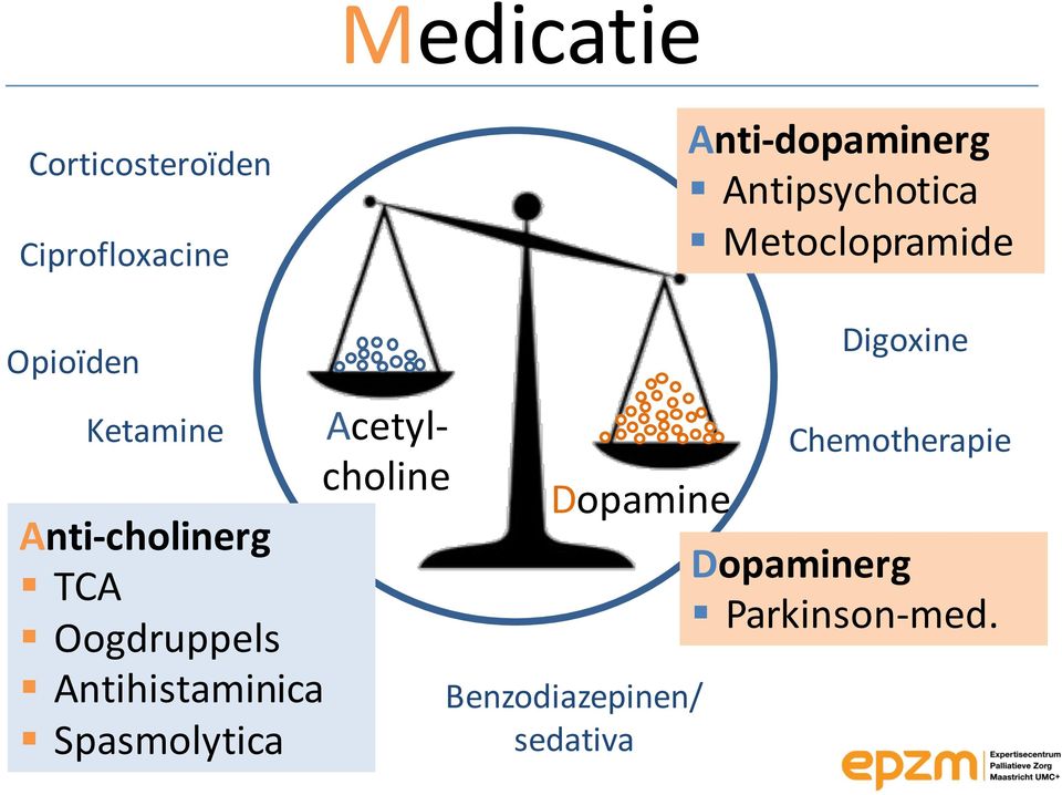 TCA Oogdruppels Antihistaminica Spasmolytica Acetylcholine