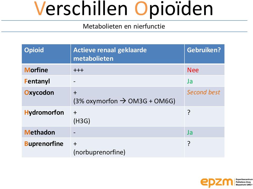 Oxycodon + (3% oxymorfon à OM3G + OM6G) Hydromorfon + (H3G)