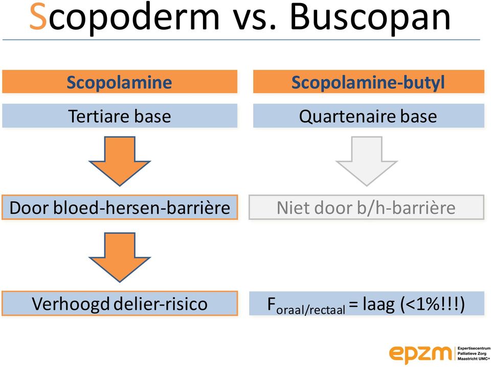 Scopolamine-butyl Quartenaire base Door