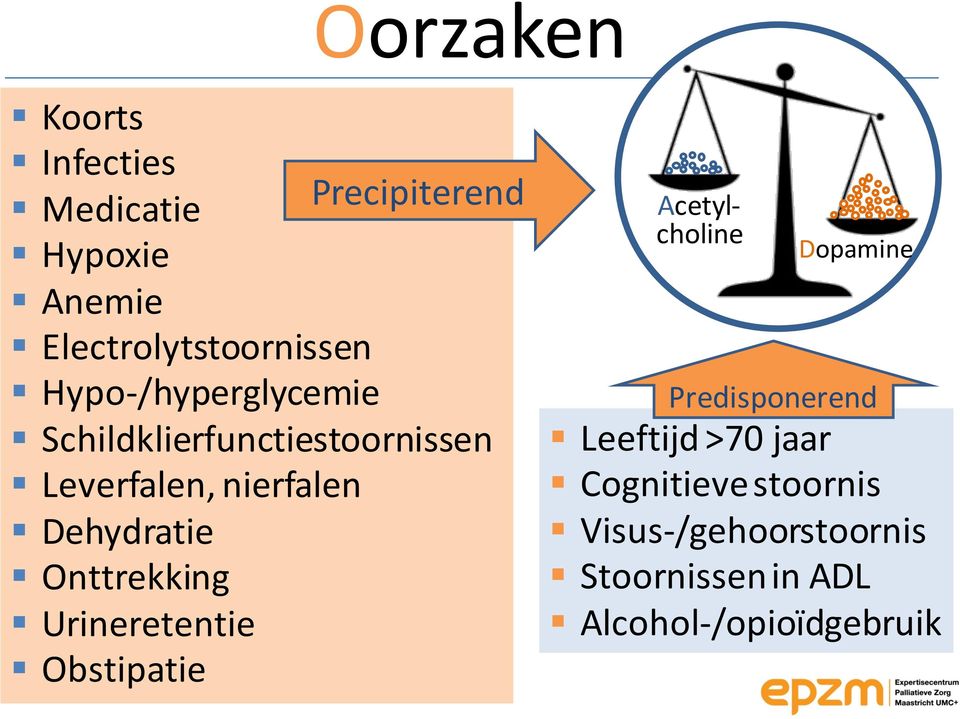 Onttrekking Urineretentie Obstipatie Acetylcholine Dopamine Predisponerend Leeftijd