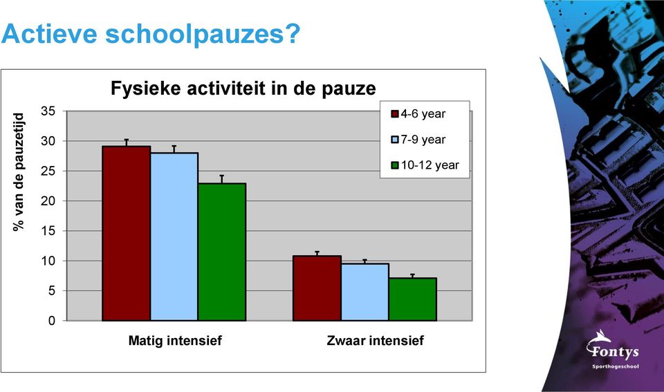 35 Fysieke activiteit in de pauze 4-6