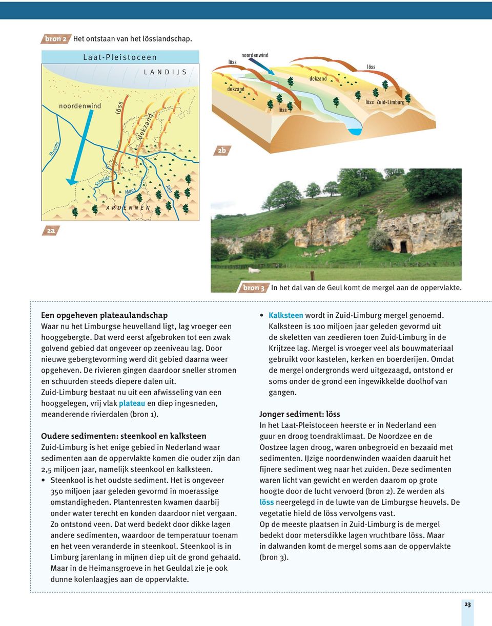 de oppervlakte. Een opgeheven plateaulandschap Waar nu het Limburgse heuvelland ligt, lag vroeger een hooggebergte. Dat werd eerst afgebroken tot een zwak golvend gebied dat ongeveer op zeeniveau lag.