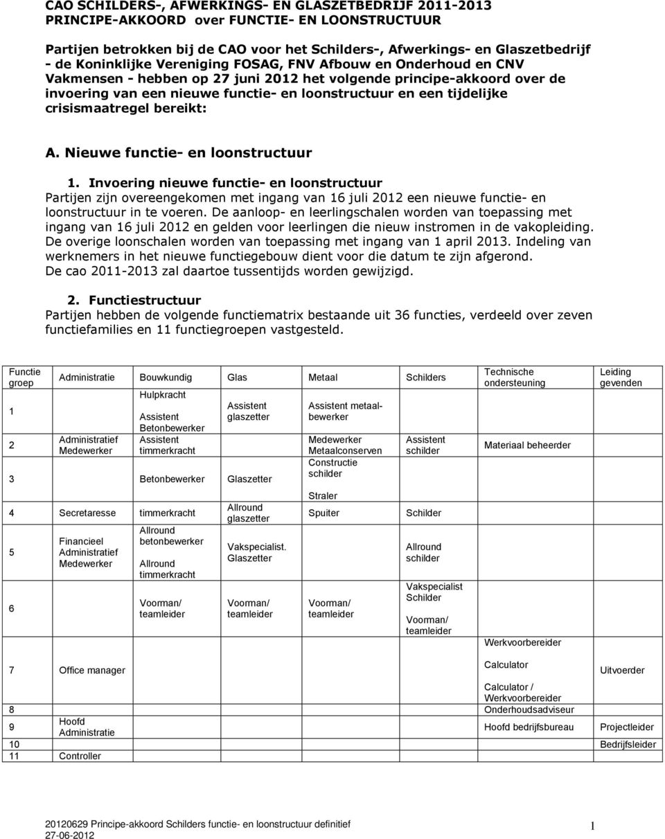 tijdelijke crisismaatregel bereikt: A. Nieuwe functie- en loonstructuur 1.