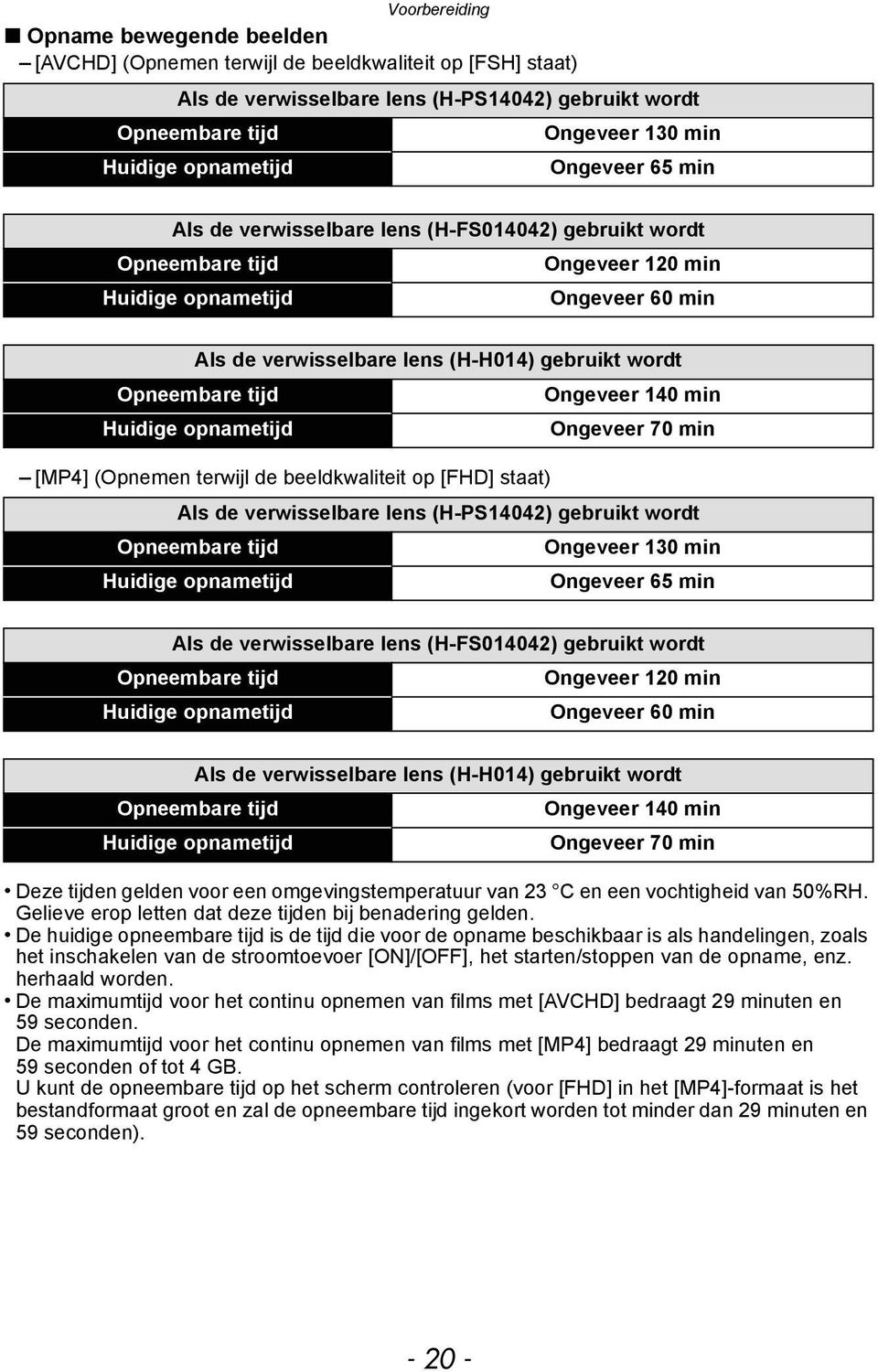 Opneembare tijd Ongeveer 140 min Huidige opnametijd Ongeveer 70 min [MP4] (Opnemen terwijl de beeldkwaliteit op [FHD] staat) Als de verwisselbare lens (H-PS14042) gebruikt wordt Opneembare tijd