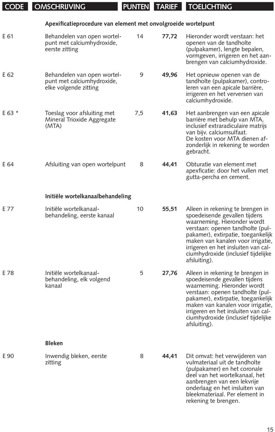 E 62 Behandelen van open wortel- 9 49,96 Het opnieuw openen van de punt met calciumhydroxide, tandholte (pulpakamer), controelke volgende zitting leren van een apicale barrière, irrigeren en het