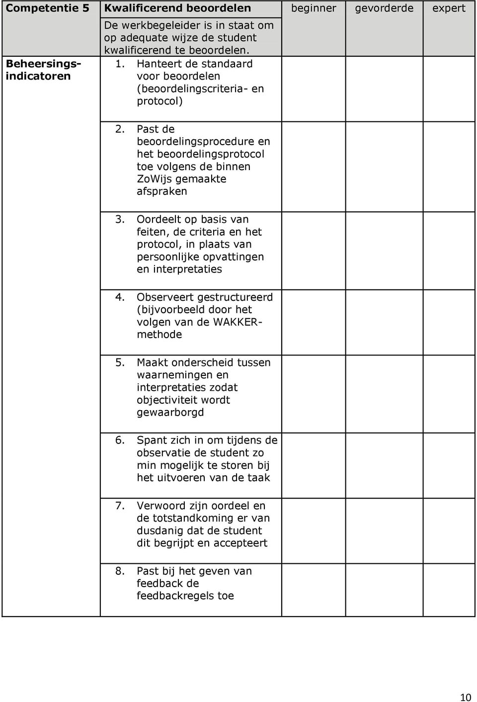 Oordeelt op basis van feiten, de criteria en het protocol, in plaats van persoonlijke opvattingen en interpretaties 4. Observeert gestructureerd (bijvoorbeeld door het volgen van de WAKKERmethode 5.