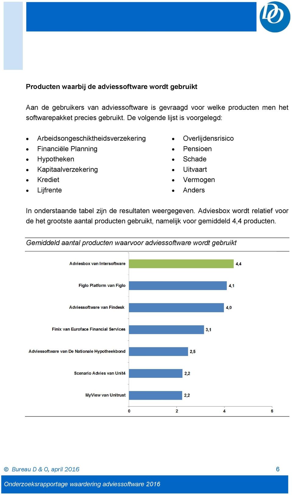 De volgende lijst is voorgelegd: Arbeidsongeschiktheidsverzekering Overlijdensrisico Financiële Planning Pensioen Hypotheken Schade Kapitaalverzekering