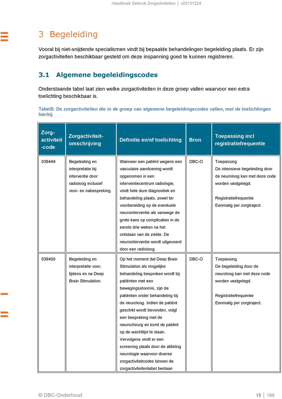 Tabel5: De zorgactiviteiten die in de groep van algemene begeleidingscodes vallen, met de toelichtingen hierbij Zorgactiviteit -code Definitie en/of toelichting Bron incl registratiefrequentie 039449