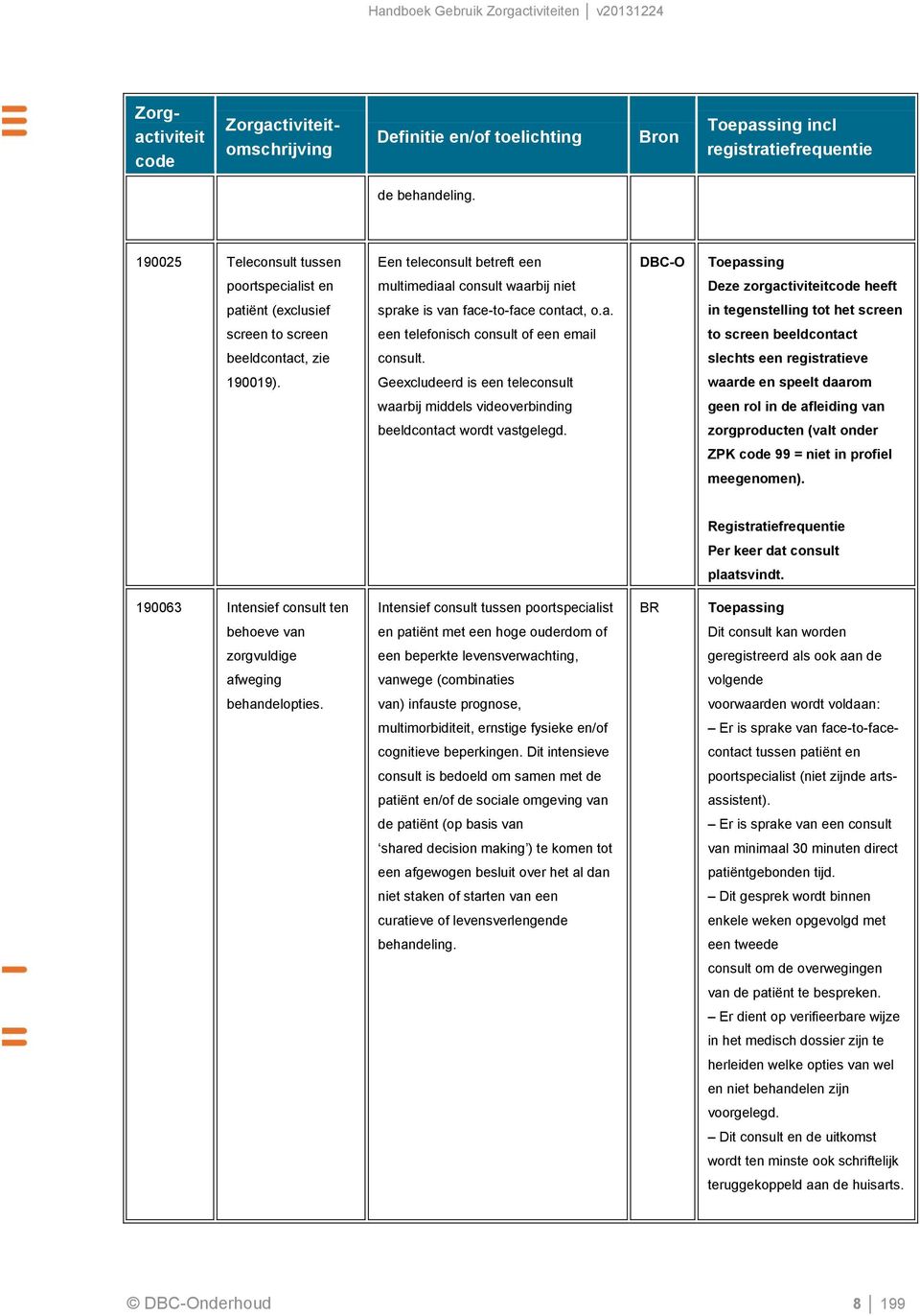 ist en multimediaal consult waarbij niet Deze zorgactiviteitcode heeft patiënt (exclusief sprake is van face-to-face contact, o.a. in tegenstelling tot het screen screen to screen een telefonisch consult of een email to screen beeldcontact beeldcontact, zie consult.