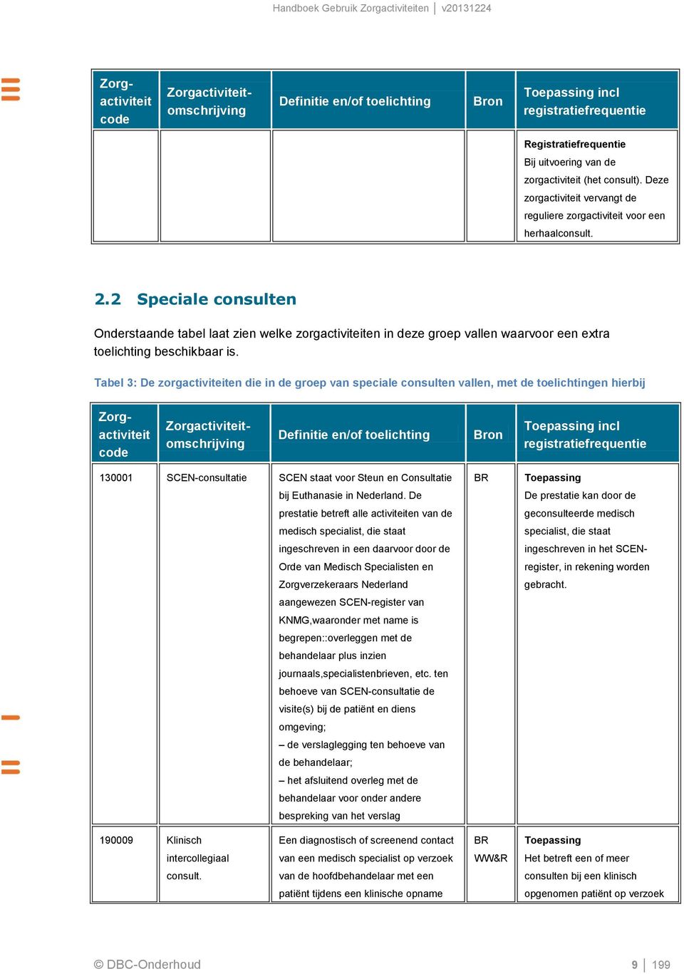 2 Speciale consulten Onderstaande tabel laat zien welke zorgactiviteiten in deze groep vallen waarvoor een extra toelichting beschikbaar is.