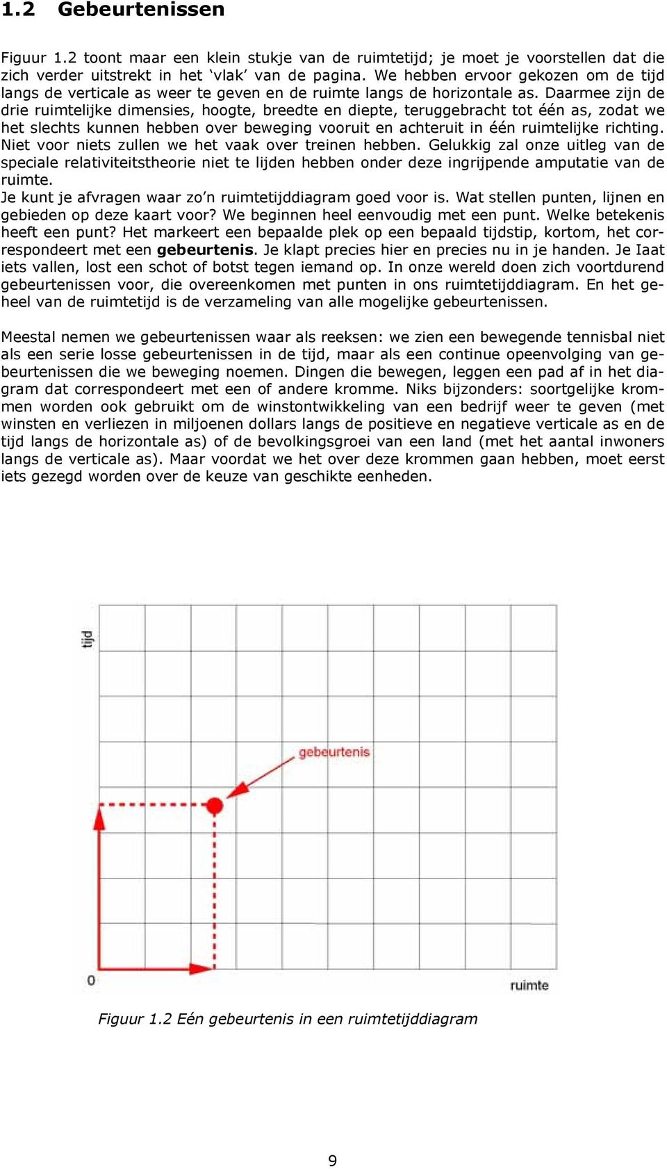 Daarmee zijn de drie ruimtelijke dimensies, hoogte, breedte en diepte, teruggebracht tot één as, zodat we het slechts kunnen hebben over beweging vooruit en achteruit in één ruimtelijke richting.