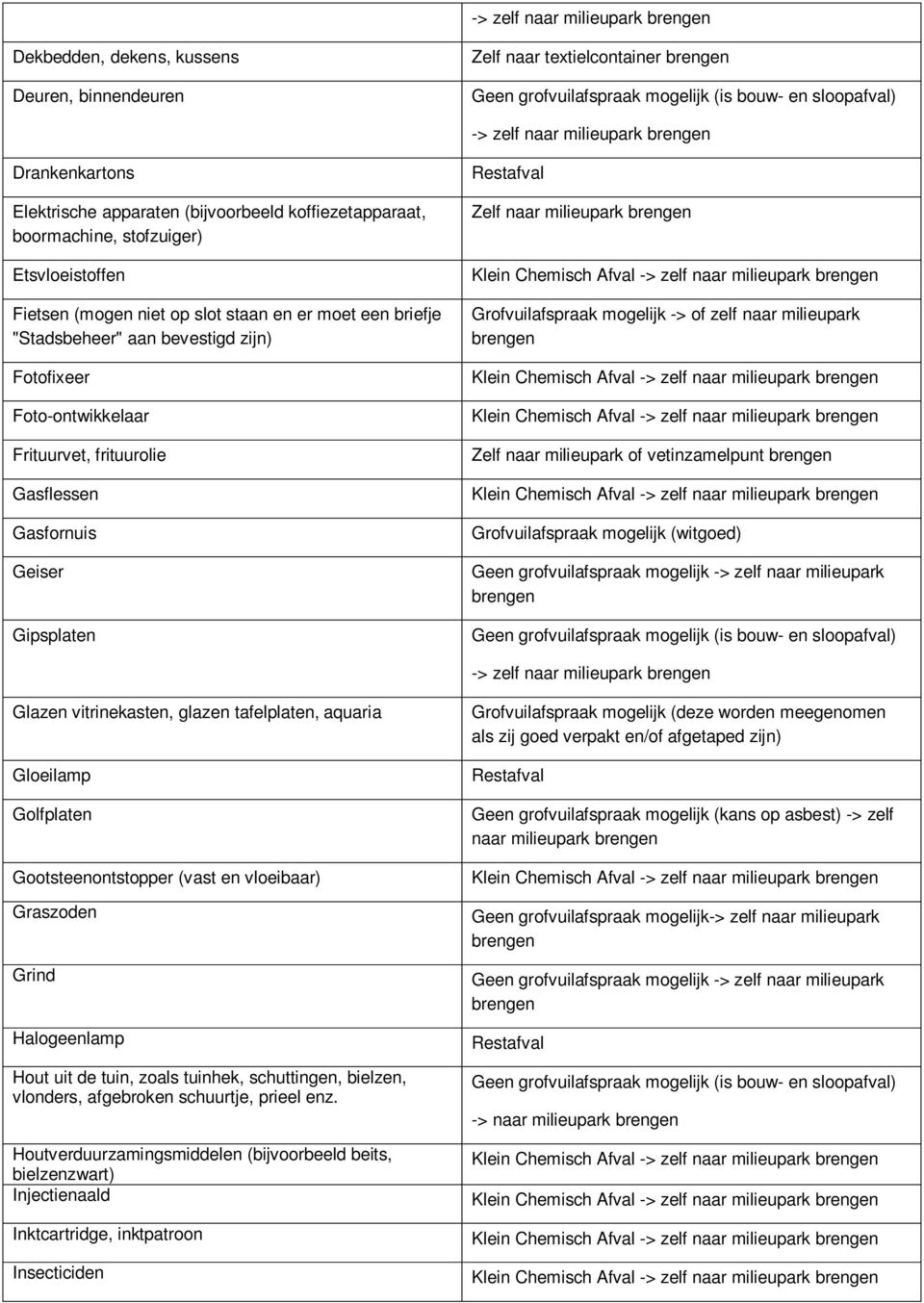 Gasfornuis Geiser Gipsplaten Zelf naar milieupark Grofvuilafspraak mogelijk -> of zelf naar milieupark Zelf naar milieupark of vetinzamelpunt Grofvuilafspraak mogelijk (witgoed) -> zelf naar