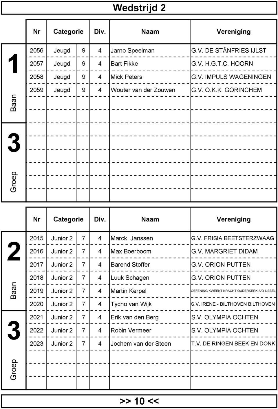 V. MARGRIET DIDAM 2017 Junior 2 7 4 Barend Stoffer G.V. ORION PUTTEN 2018 Junior 2 7 4 Luuk Schagen G.V. ORION PUTTEN 2019 Junior 2 7 4 Martin Kerpel OEFENING KWEEKT KRACHT OUDERKERK A/D IJSSEL 2020 Junior 2 7 4 Tycho van Wijk S.