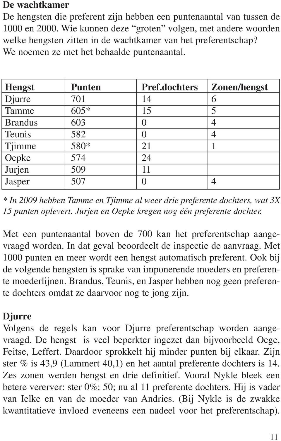 dochters Zonen/hengst Djurre 701 14 6 Tamme 605* 15 5 Brandus 603 0 4 Teunis 582 0 4 Tjimme 580* 21 1 Oepke 574 24 Jurjen 509 11 Jasper 507 0 4 * In 2009 hebben Tamme en Tjimme al weer drie