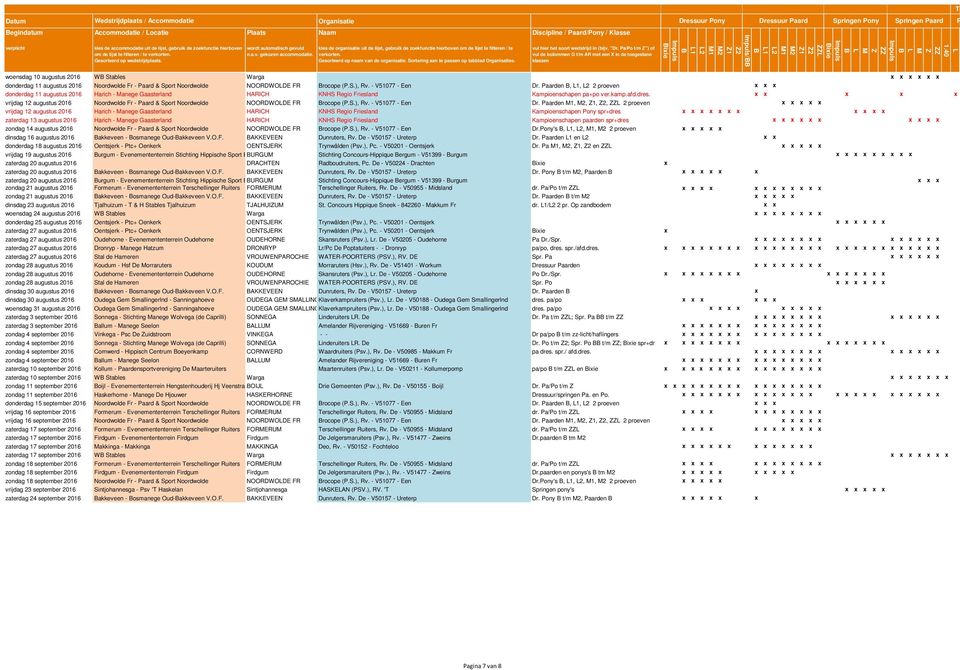 kies de organisatie uit de lijst, gebruik de zoekfunctie hierboven om de lijst te filteren / te verkorten. Gesorteerd op naam van de organisatie. Sortering aan te passen op tabblad Organisaties.