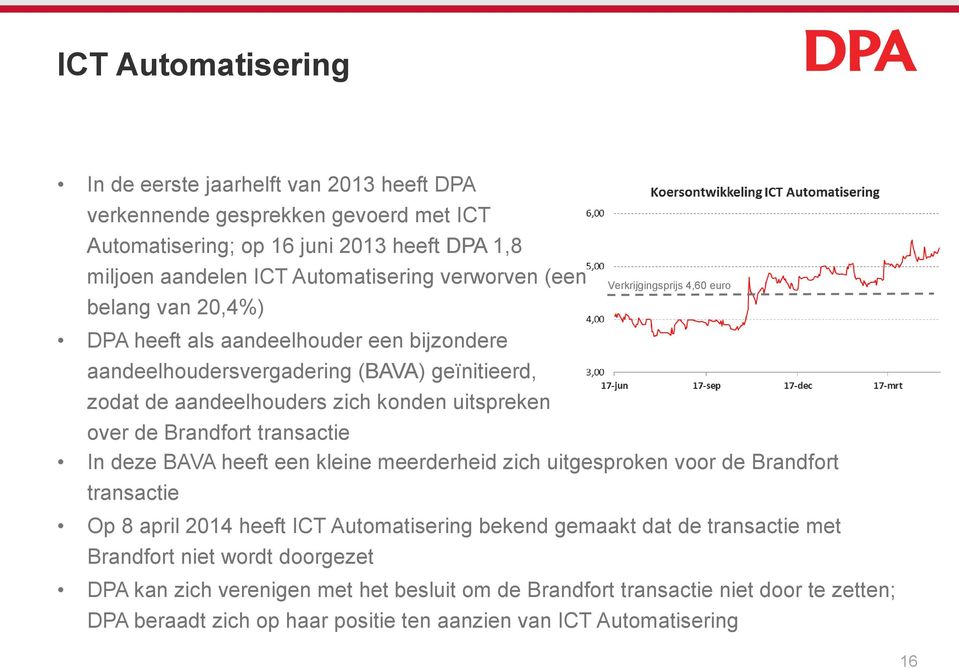 transactie In deze BAVA heeft een kleine meerderheid zich uitgesproken voor de Brandfort transactie Op 8 april 2014 heeft ICT Automatisering bekend gemaakt dat de transactie met Brandfort
