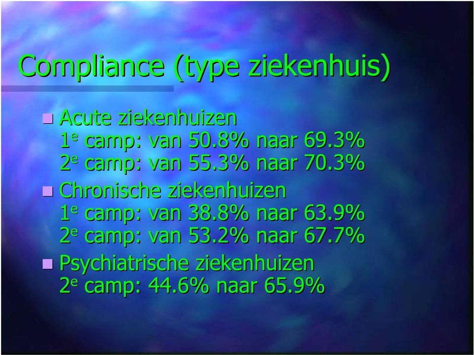 3% Chronische ziekenhuizen 1 e camp: van 38.8% naar 63.