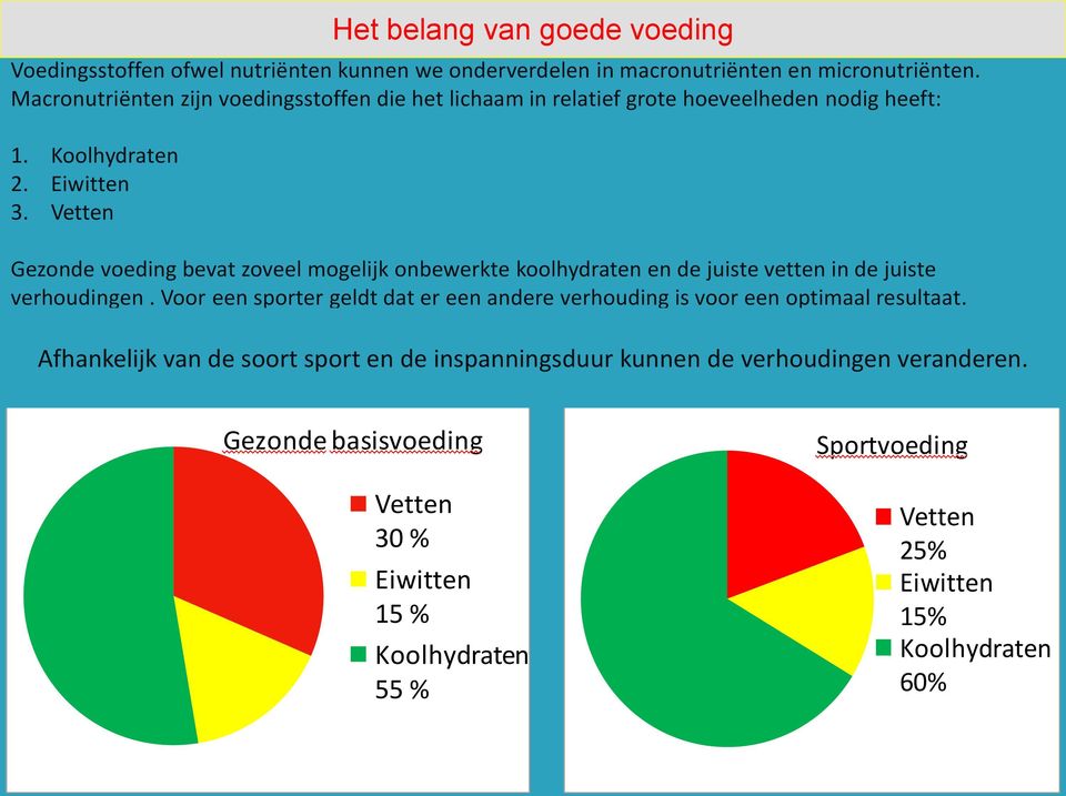 Vetten Gezonde voeding bevat zoveel mogelijk onbewerkte koolhydraten en de juiste vetten in de juiste verhoudingen.