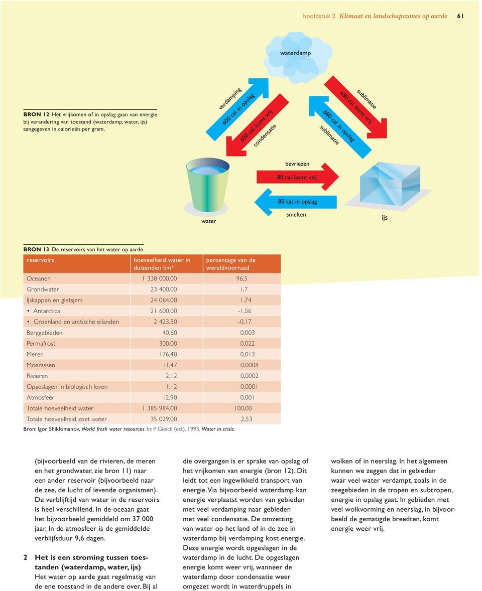 reservoirs hoeveelheid water in duizenden km3 percentage van de wereldvoorraad Oceanen 1 338 000,00 96,5 Grondwater 23 400,00 1,7 IJskappen en gletsjers 24 064,00 1,74 Antarctica 21 600,00-1,56