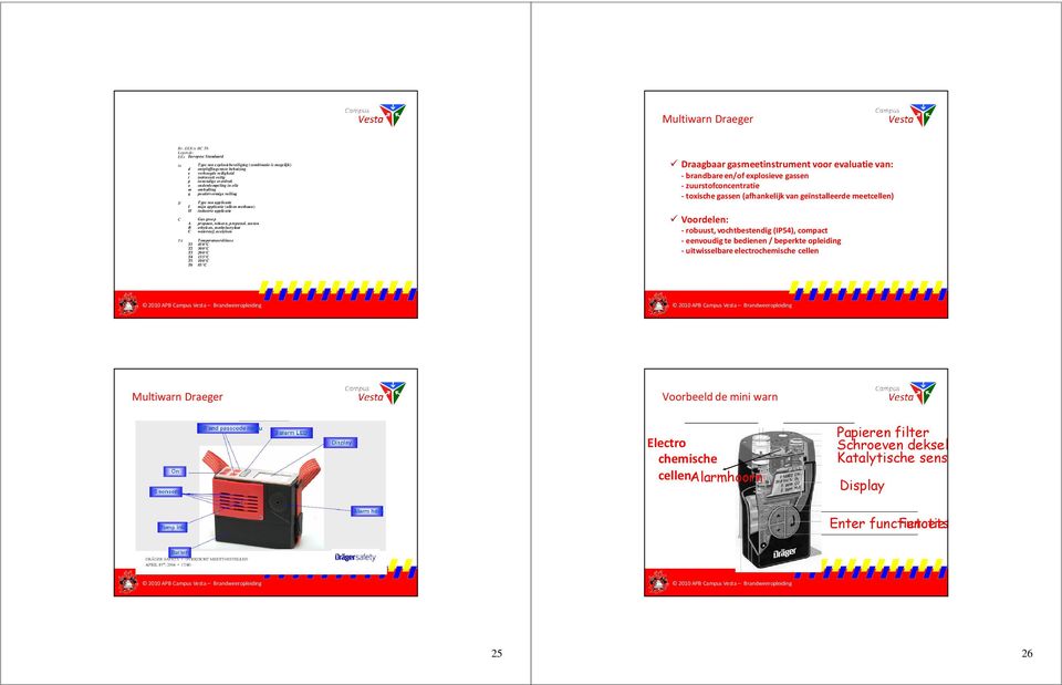 inwendige overdruk onderdompeling in olie omhulling poedervormige vulling Type van applicatie mijn applicatie (alleen methaan) industrie applicatie Gas groep A propaan, tolueen, propanol, aceton B