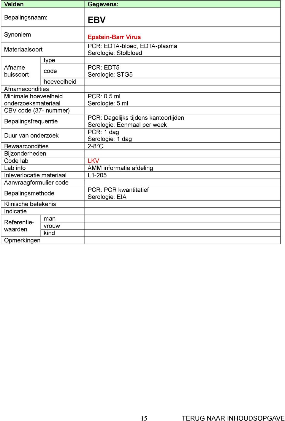 5 ml Serologie: 5 ml PCR: Dagelijks tijdens kantoortijden Serologie: