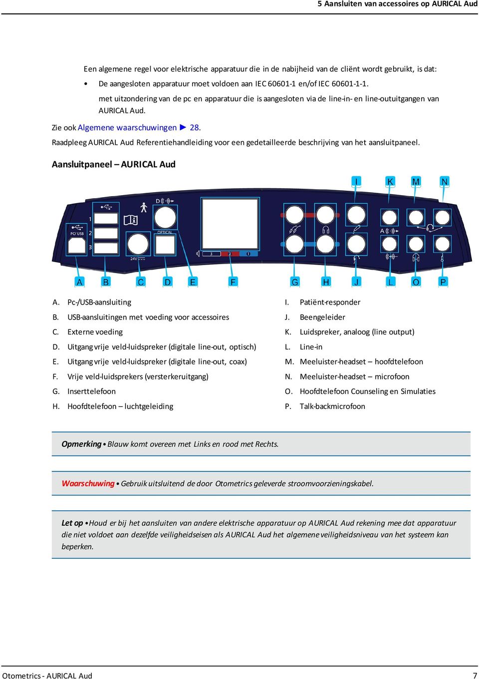 Raadpleeg AURICAL Aud Referentiehandleiding voor een gedetailleerde beschrijving van het aansluitpaneel. Aansluitpaneel AURICAL Aud A. Pc-/USB-aansluiting B.