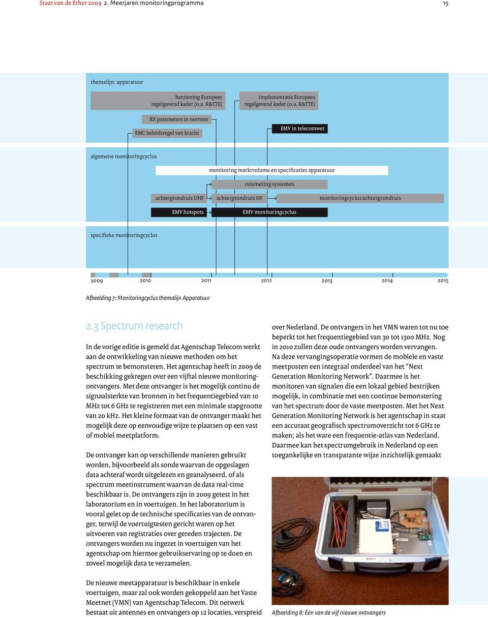 EMV hotspots EMV monitoringcyclus specifieke monitoringcyclus 2009 2010 2011 2012 2013 2014 2015 Afbeelding 7: Monitoringcyclus themalijn Apparatuur 2.