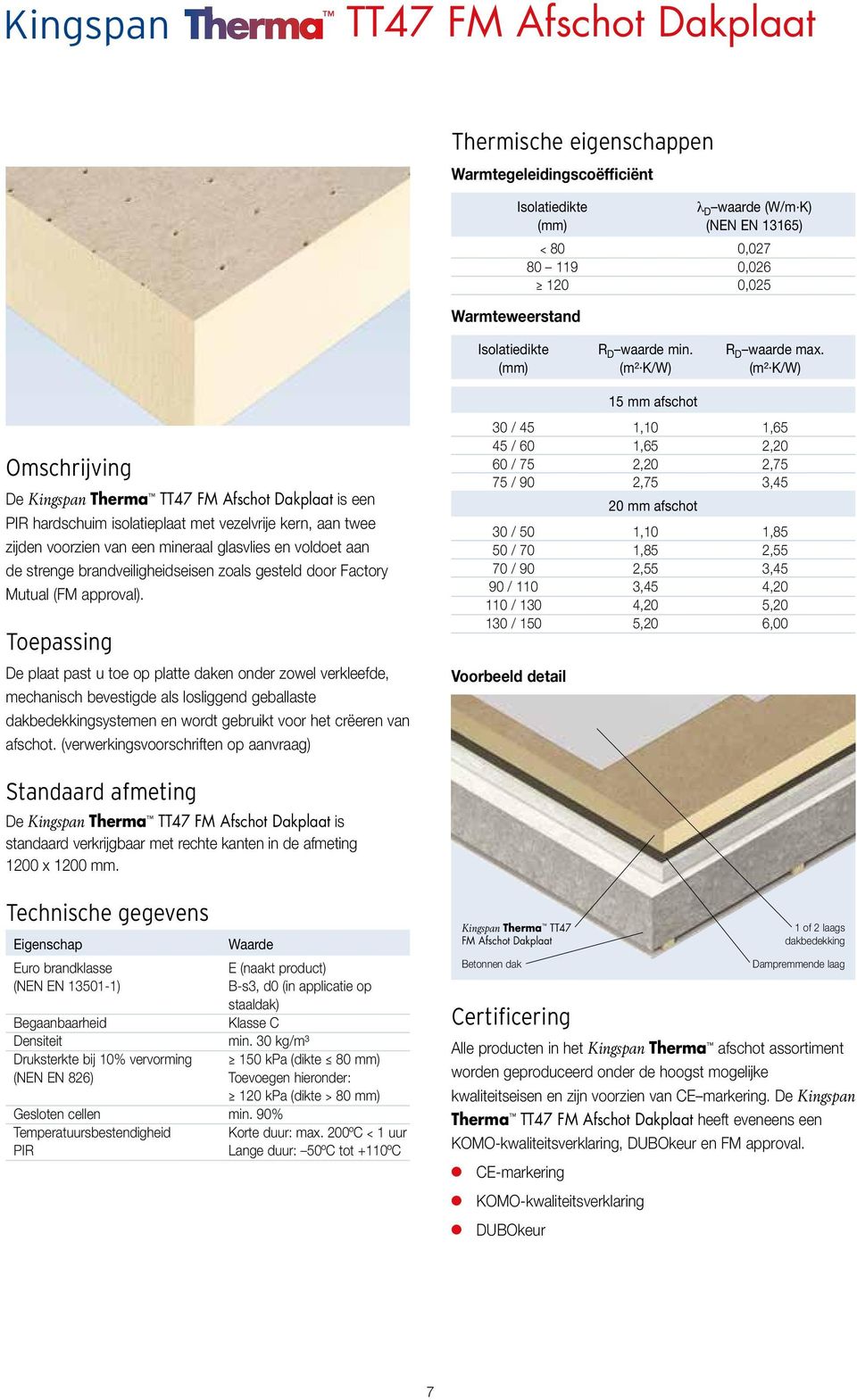 K/W) Omschrijving De Kingspan Therma TT47 FM Afschot Dakplaat is een PIR hardschuim isolatieplaat met vezelvrije kern, aan twee zijden voorzien van een mineraal glasvlies en voldoet aan de strenge