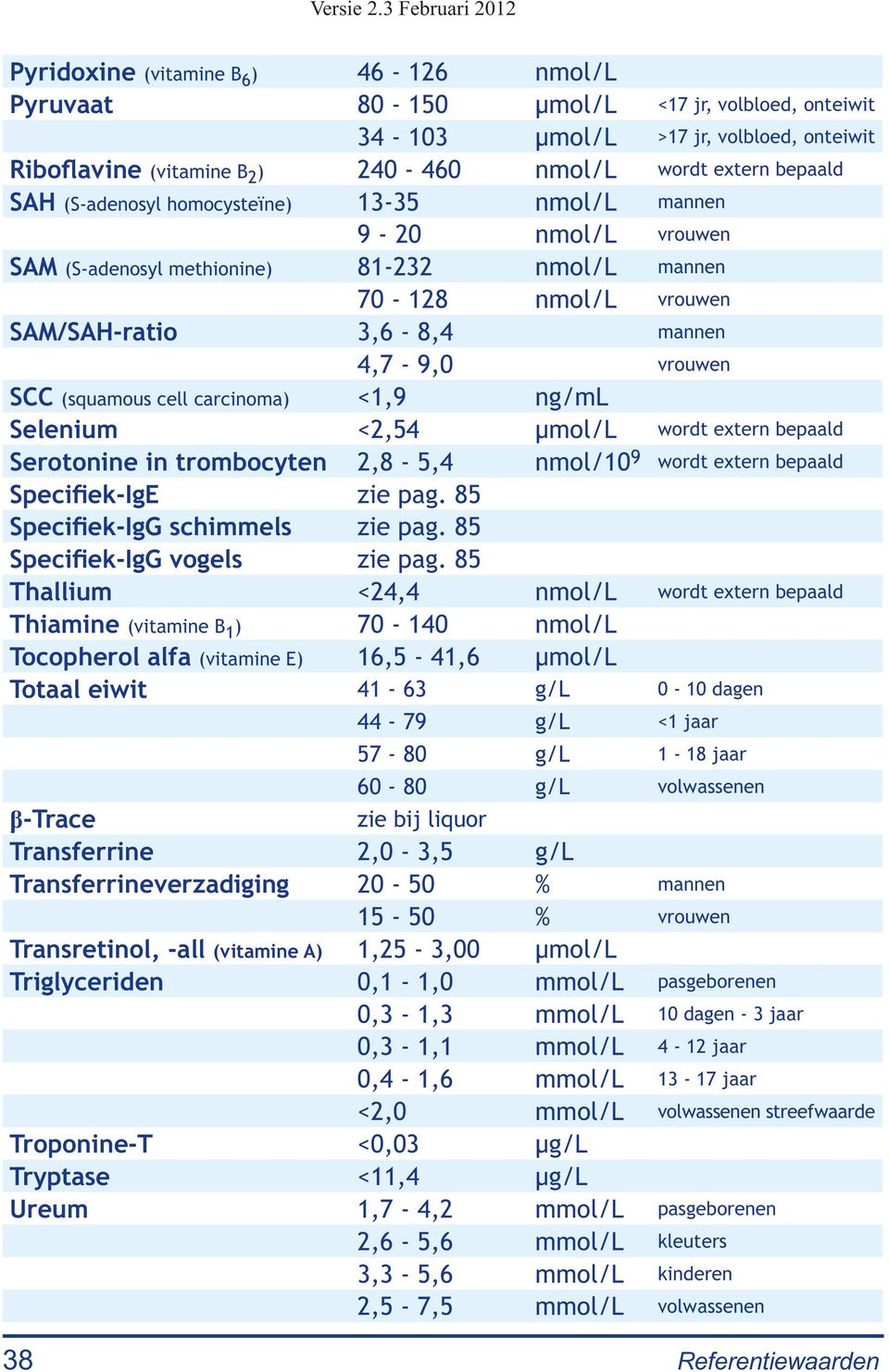 cell carcinoma) <1,9 ng/ml Selenium <2,54 μmol/l wordt extern bepaald Serotonine in trombocyten 2,8-5,4 nmol/10 9 wordt extern bepaald Specifiek-IgE zie pag. 85 Specifiek-IgG schimmels zie pag.