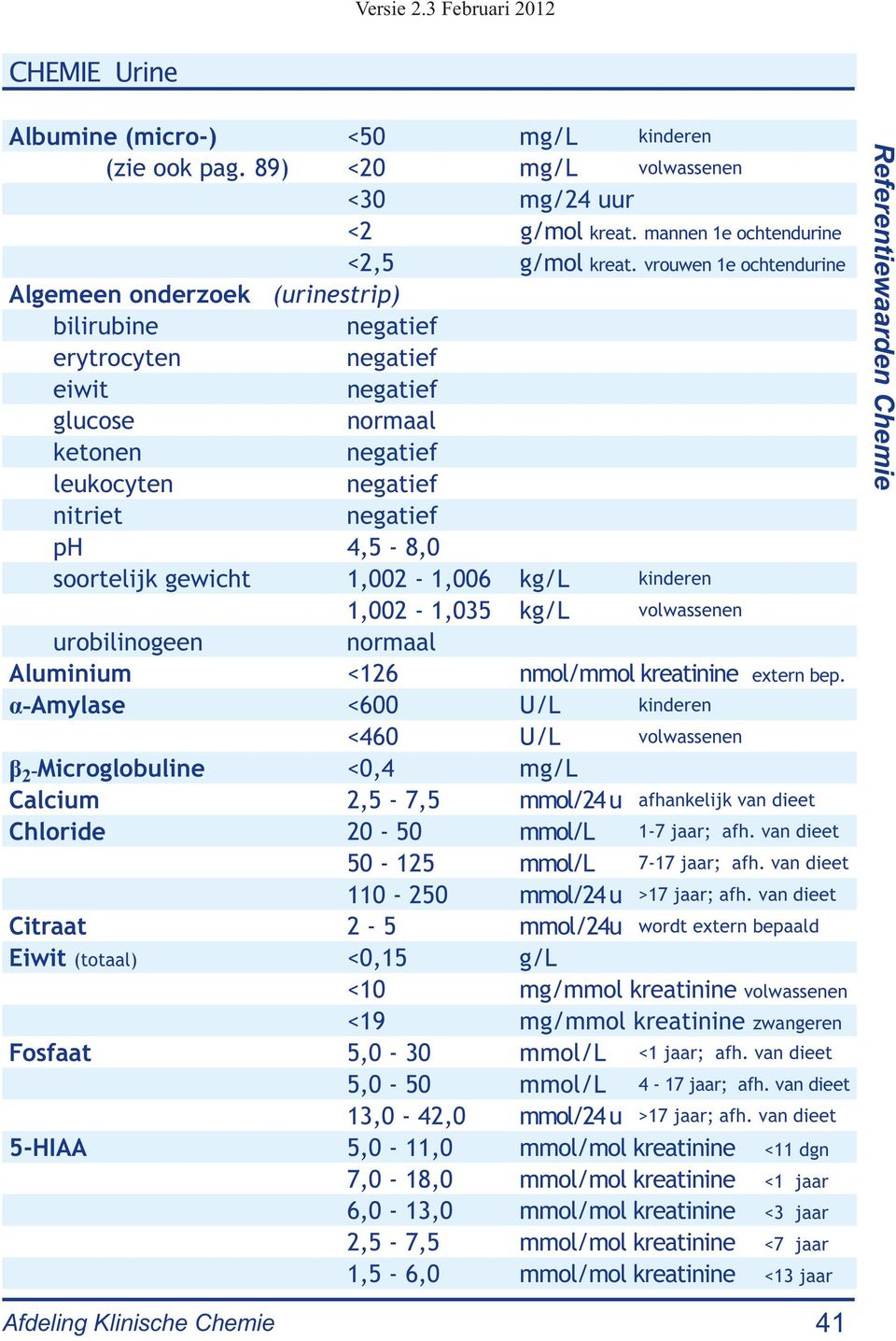 soortelijk gewicht 1,002-1,006 kg/l kinderen 1,002-1,035 kg/l volwassenen urobilinogeen normaal Aluminium <126 nmol/mmol kreatinine extern bep.