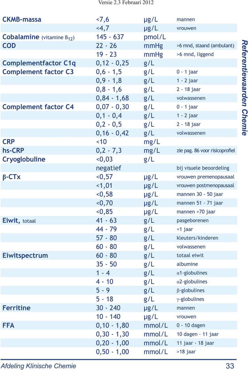 0,16-0,42 g/l volwassenen CRP <10 mg/l hs-crp 0,2-7,3 mg/l zie pag.