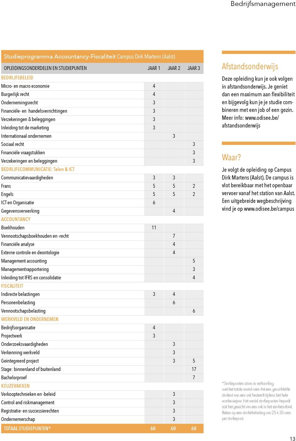 Verzekeringen en beleggingen 3 BEDRIJFSCOMMUNICATIE: Talen & ICT Communicatievaardigheden 3 3 Frans 5 5 2 Engels 5 5 2 ICT en Organisatie 6 Gegevensverwerking 4 ACCOUNTANCY Boekhouden 11