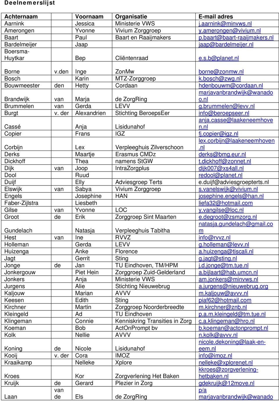 nl Bosch Karin MTZ-Zorggroep k.bosch@zwg.nl Bouwmeester den Hetty Cordaan hdenbouwm@cordaan.nl Brandwijk van Marja de ZorgRing marjavanbrandwijk@wanado o.nl Brummelen van Gerda LEVV g.brummelen@levv.