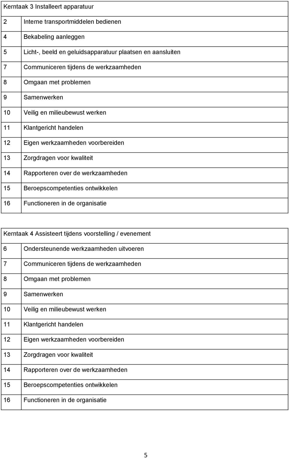 Beroepscompetenties ontwikkelen 16 Functioneren in de organisatie Kerntaak 4 Assisteert tijdens voorstelling / evenement 6 Ondersteunende werkzaamheden uitvoeren 7 Communiceren tijdens de