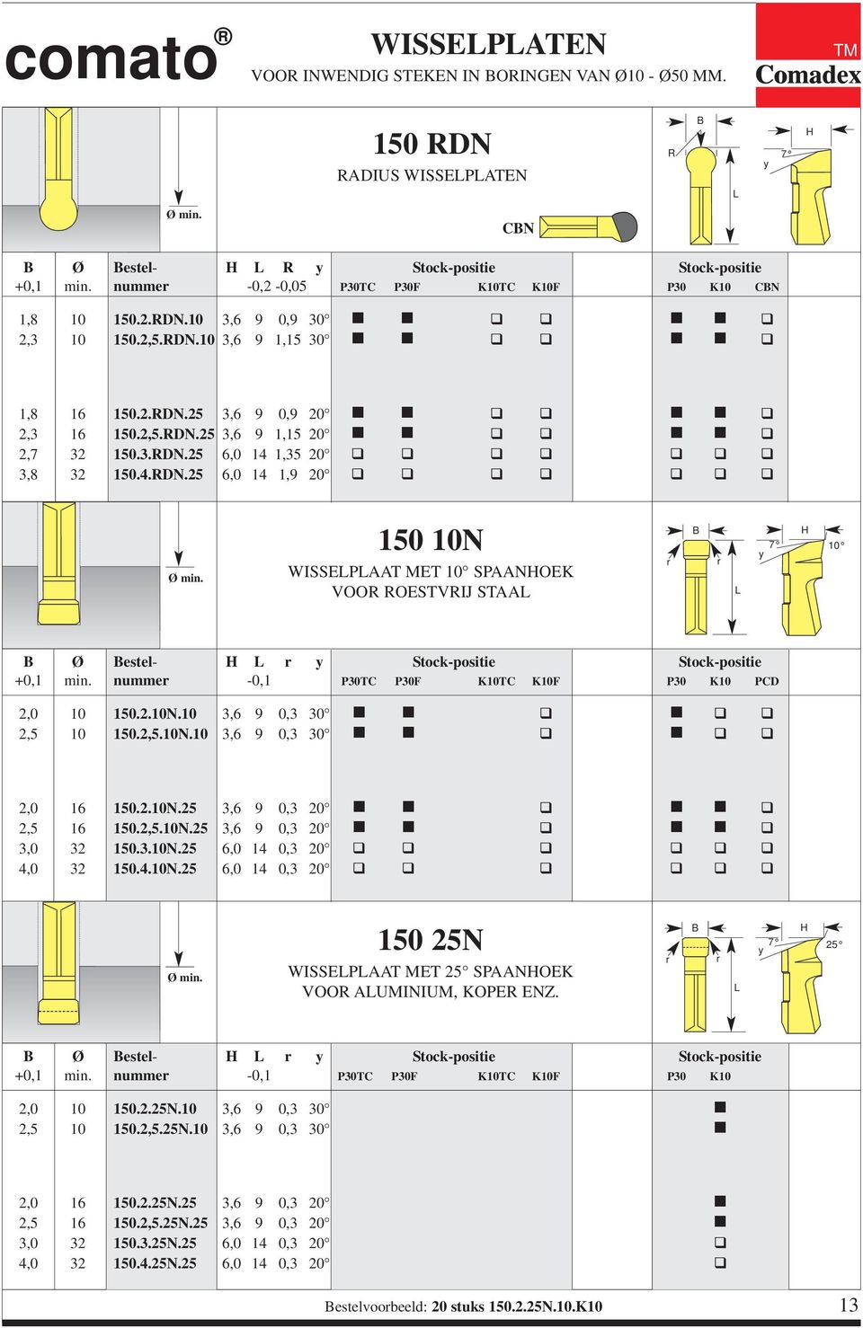 4.RN.25 6,0 14 1,9 20 Ø min. 150 10N WISSEPAAT MET 10 SPAANOEK VOOR ROESTVRIJ STAA 7 y 10 Ø estel- y Stock-positie Stock-positie +0,1 min. numme -0,1 P30TC P30F K10TC K10F P30 K10 PC 2,0 10 150.2.10N.10 3,6 9 0,3 30 2,5 10 150.