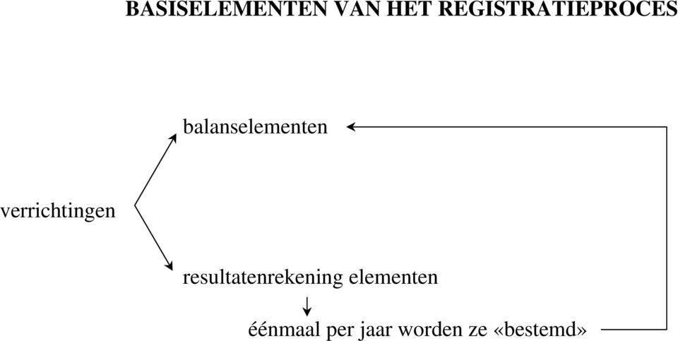 verrichtingen resultatenrekening