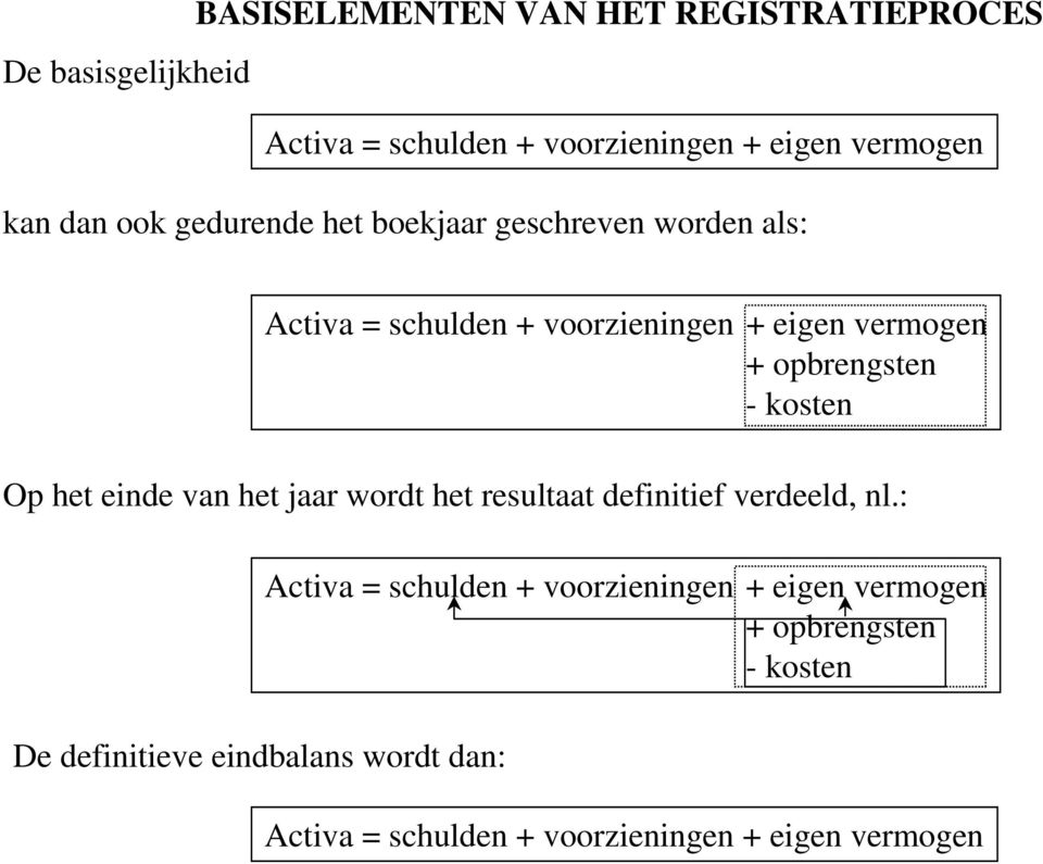 kosten Op het einde van het jaar wordt het resultaat definitief verdeeld, nl.