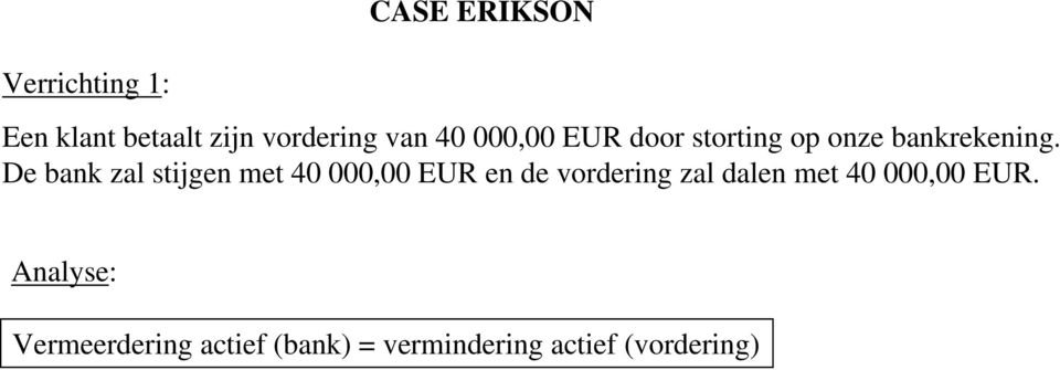 De bank zal stijgen met 40 000,00 EUR en de vordering zal dalen